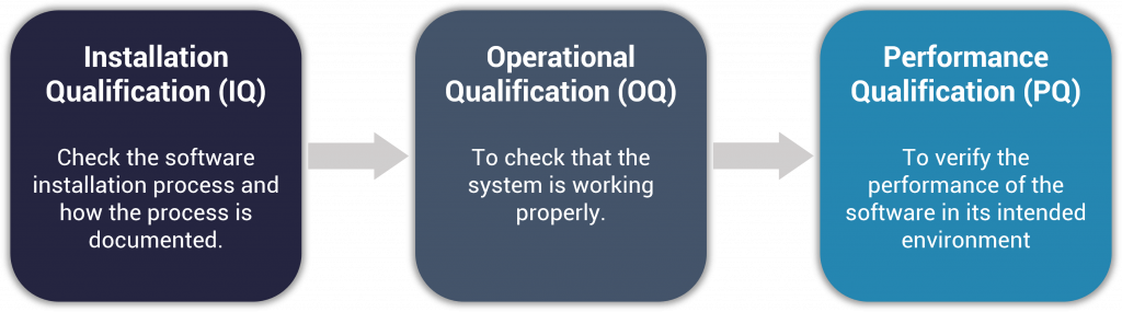 IQ, OQ Validation - CERF Electronic Lab Notebook