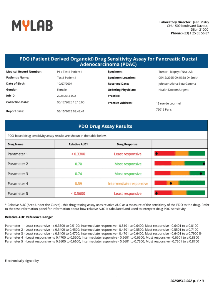 LSM reports with color gradient